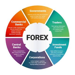 Forex Nedir? - Bölüm 1: Açılış