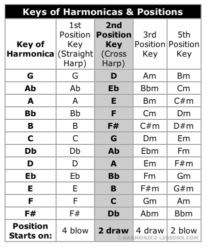 Cross Harp Tekniğini Keşfedip Anlamaca