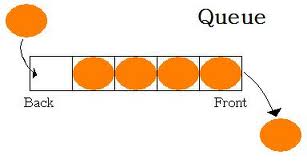 Queue